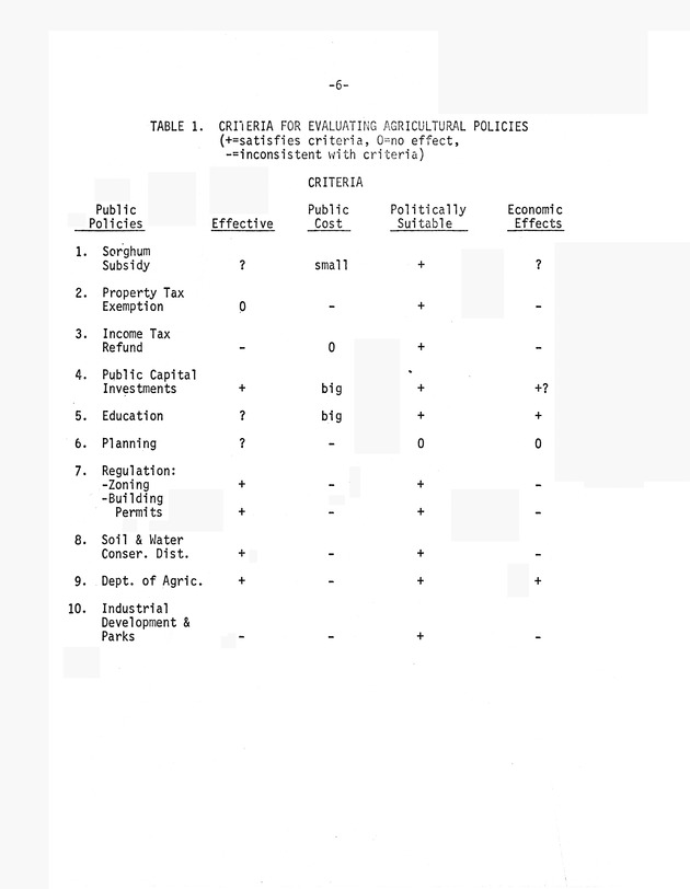 Report on : Virgin Islands agricultural development study, conducted June 4-16, 1978 - 0010