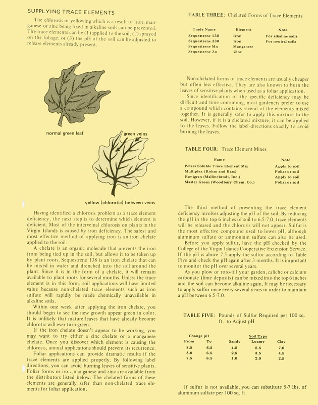 Fertilizing your garden for optimum yields - 0003