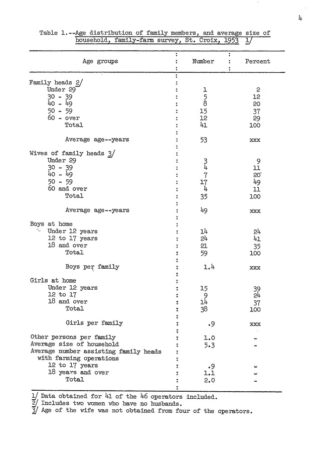 An economic survey of family farms on St. Croix, Virgin Islands, 1953 - 0007