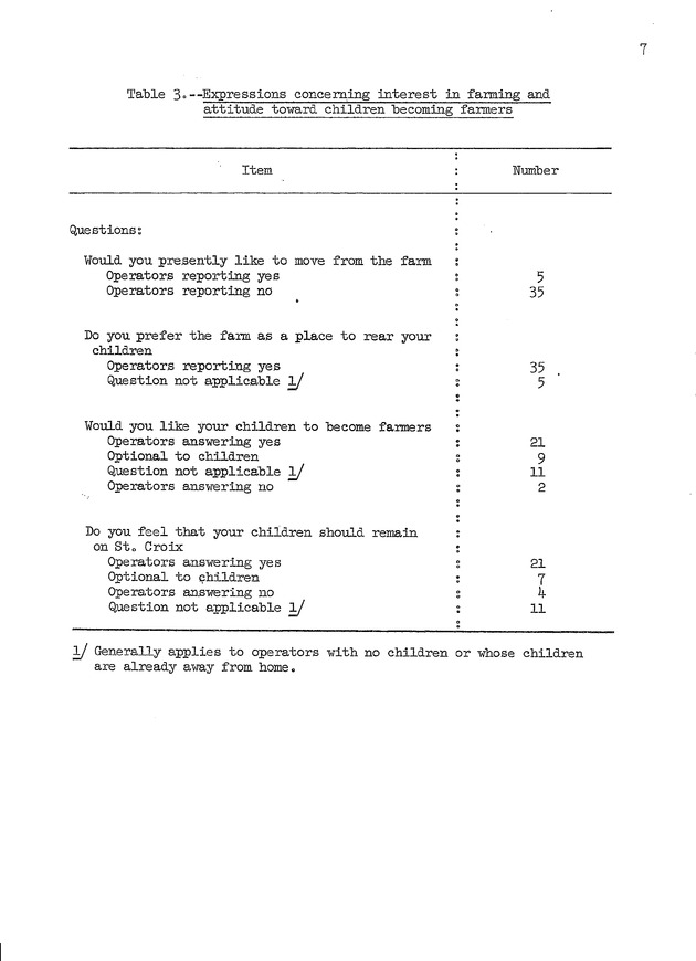 An economic survey of family farms on St. Croix, Virgin Islands, 1953 - 0010