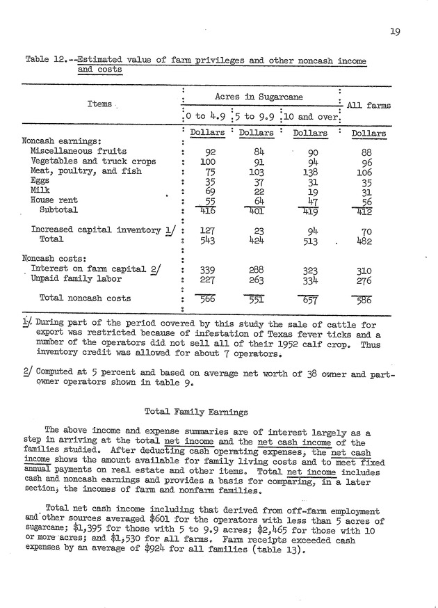 An economic survey of family farms on St. Croix, Virgin Islands, 1953 - 0022