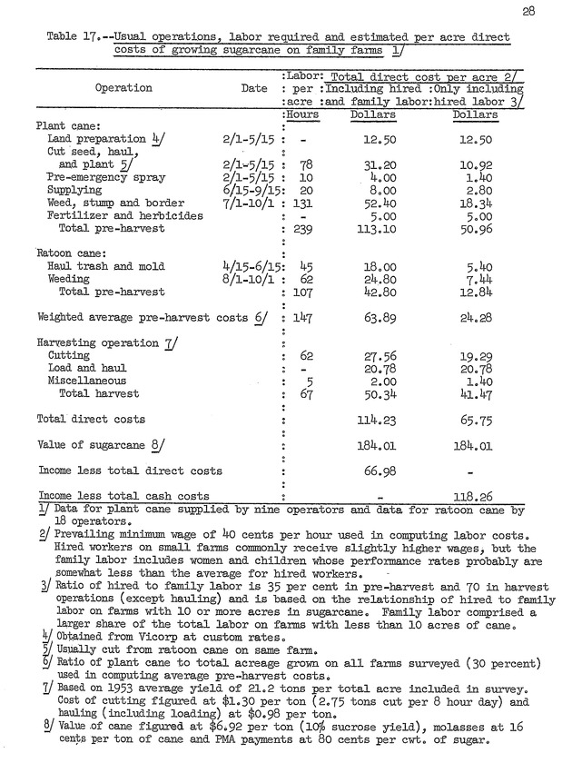 An economic survey of family farms on St. Croix, Virgin Islands, 1953 - 0031