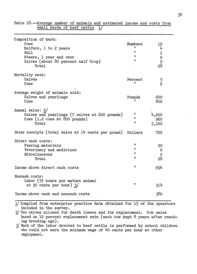 An economic survey of family farms on St. Croix, Virgin Islands, 1953 - 0033