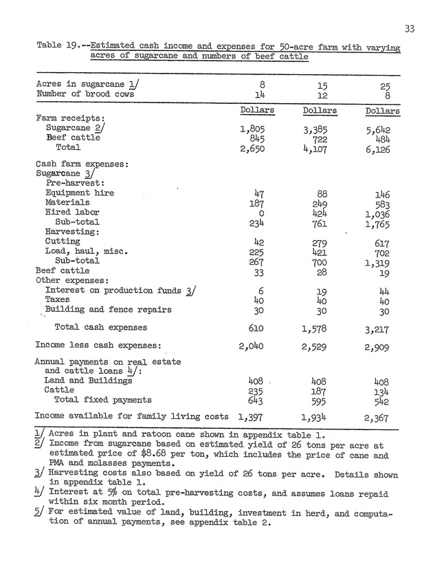 An economic survey of family farms on St. Croix, Virgin Islands, 1953 - 0036