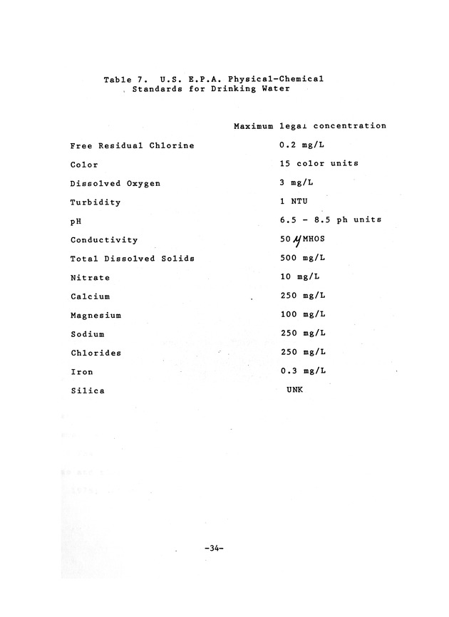 Water quality in the public distribution systems of the Virgin Islands - 0040