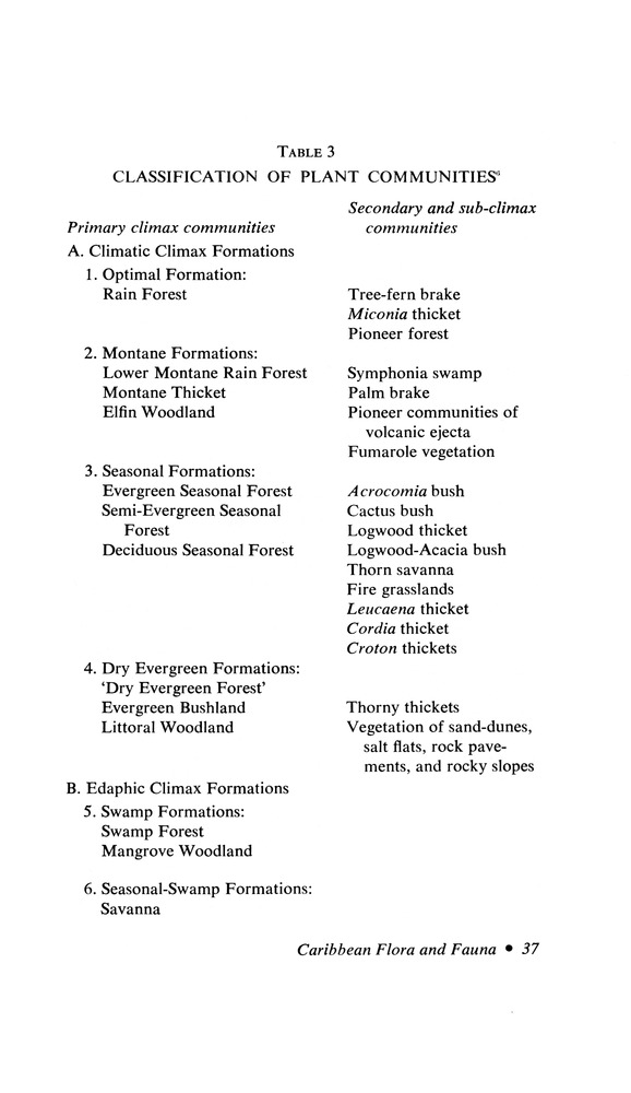 Conservation and Caribbean regional progress - 0049