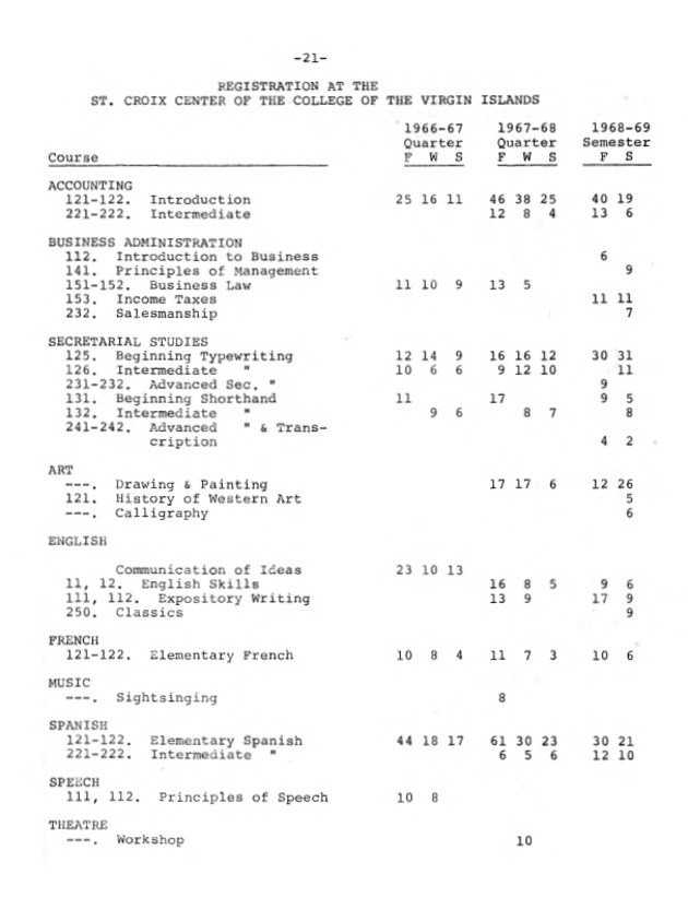 A plan for higher education on St. Croix, U.S. Virgin Islands - 0025