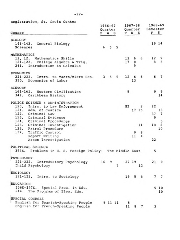 A plan for higher education on St. Croix, U.S. Virgin Islands - 0026