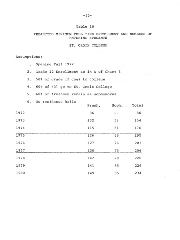 A plan for higher education on St. Croix, U.S. Virgin Islands - 0037