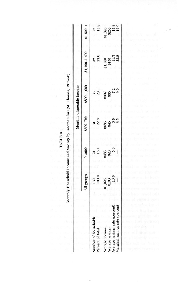 Consumer expenditure patterns : a survey of St. Thomas, U.S.V.I., 1975-1976 - 0022