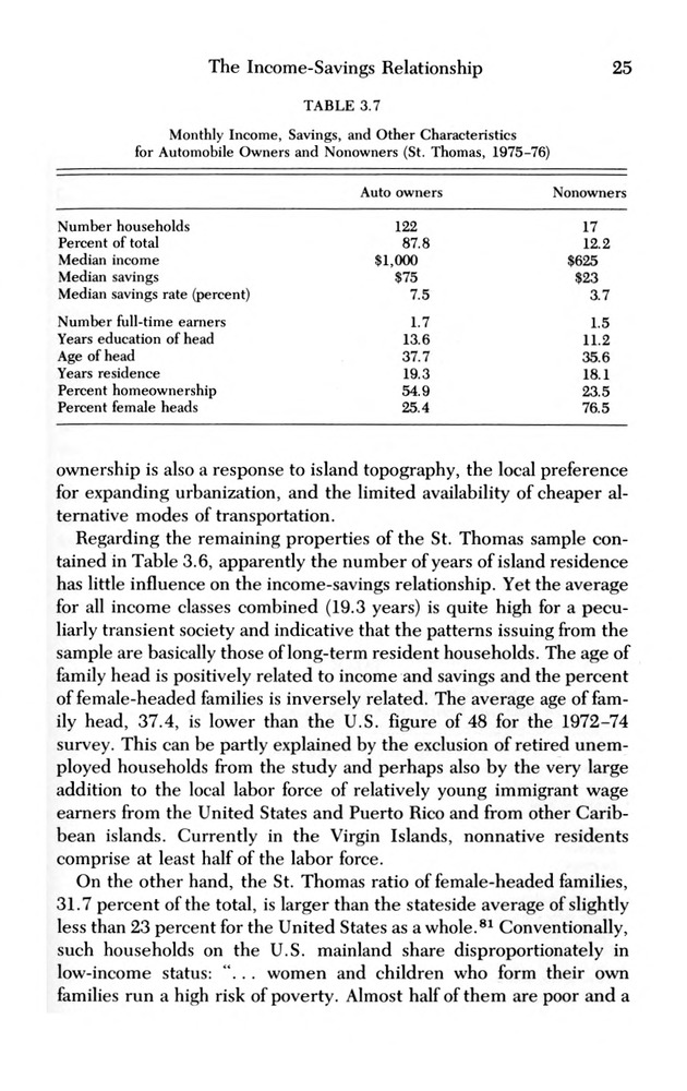 Consumer expenditure patterns : a survey of St. Thomas, U.S.V.I., 1975-1976 - 0030