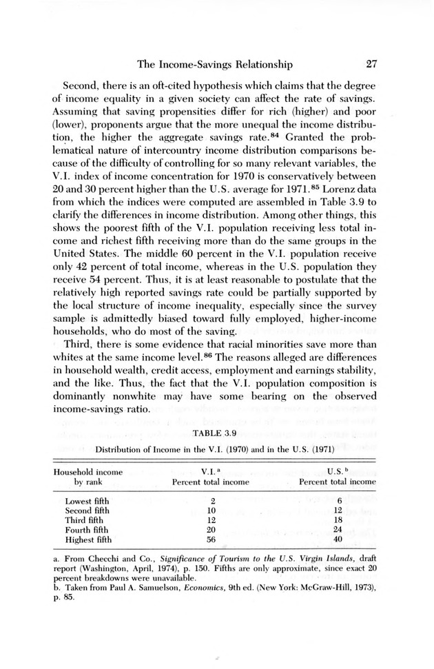 Consumer expenditure patterns : a survey of St. Thomas, U.S.V.I., 1975-1976 - 0032