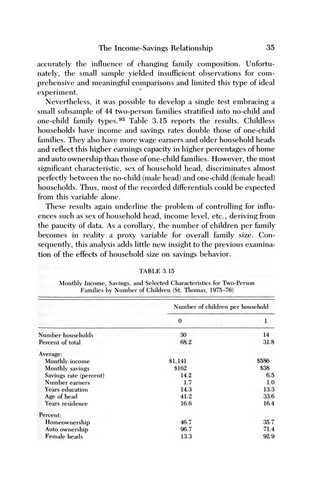 Consumer expenditure patterns : a survey of St. Thomas, U.S.V.I., 1975-1976 - 0040