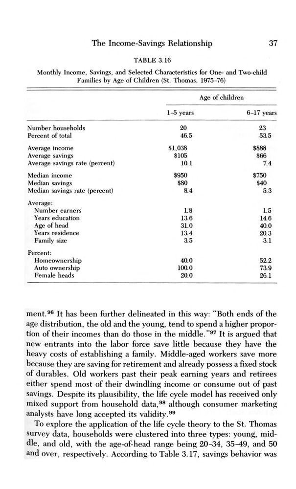 Consumer expenditure patterns : a survey of St. Thomas, U.S.V.I., 1975-1976 - 0042