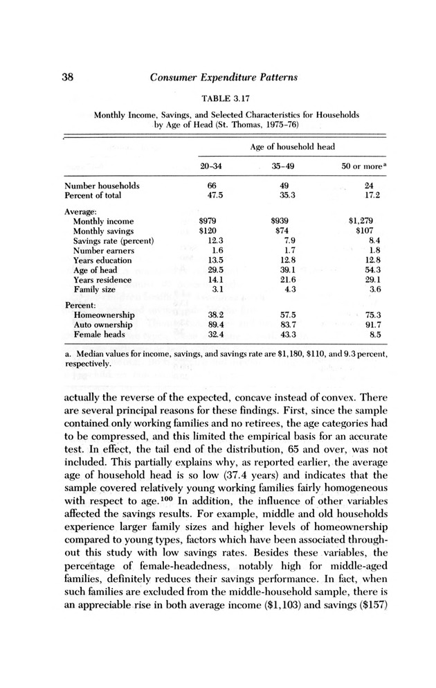 Consumer expenditure patterns : a survey of St. Thomas, U.S.V.I., 1975-1976 - 0043