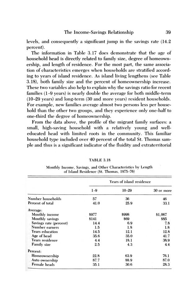 Consumer expenditure patterns : a survey of St. Thomas, U.S.V.I., 1975-1976 - 0044