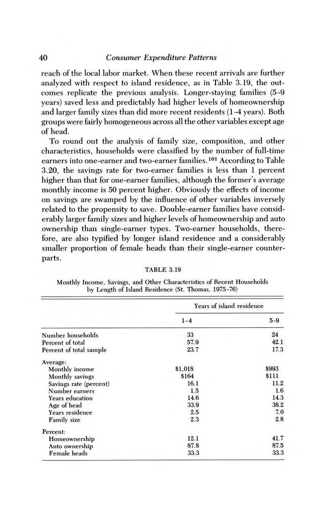 Consumer expenditure patterns : a survey of St. Thomas, U.S.V.I., 1975-1976 - 0045