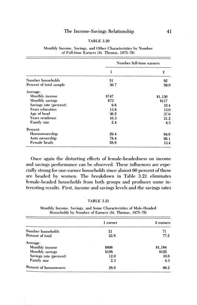 Consumer expenditure patterns : a survey of St. Thomas, U.S.V.I., 1975-1976 - 0046