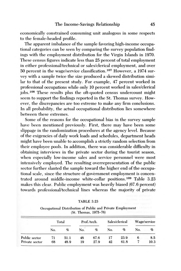 Consumer expenditure patterns : a survey of St. Thomas, U.S.V.I., 1975-1976 - 0050