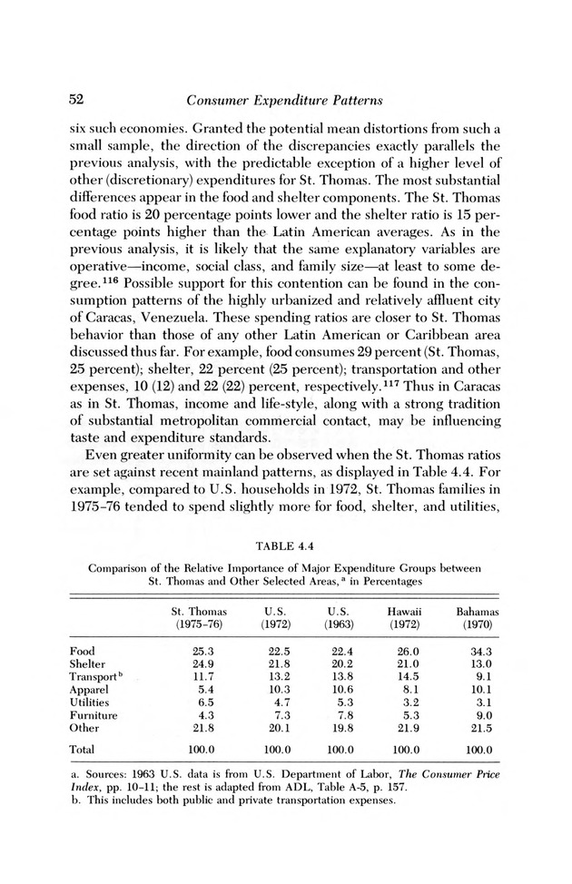 Consumer expenditure patterns : a survey of St. Thomas, U.S.V.I., 1975-1976 - 0058