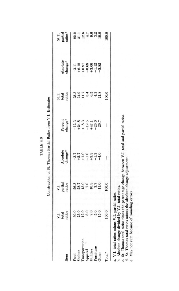 Consumer expenditure patterns : a survey of St. Thomas, U.S.V.I., 1975-1976 - 0067