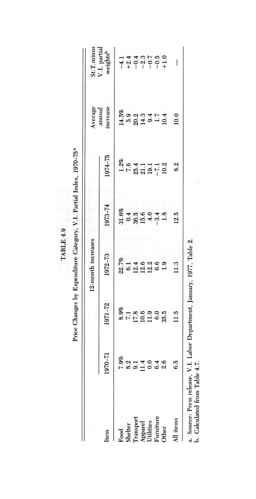 Consumer expenditure patterns : a survey of St. Thomas, U.S.V.I., 1975-1976 - 0068