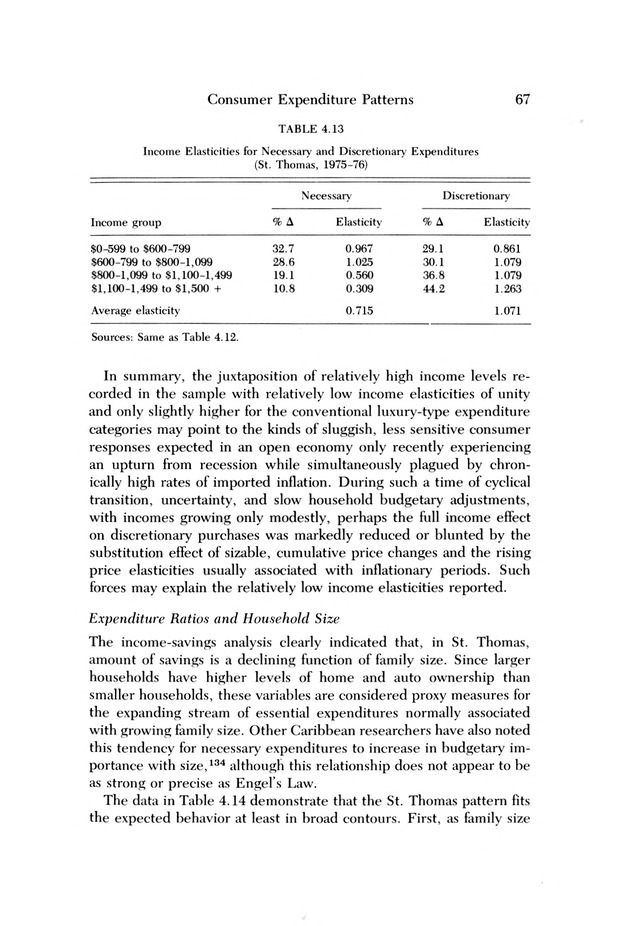 Consumer expenditure patterns : a survey of St. Thomas, U.S.V.I., 1975-1976 - 0073