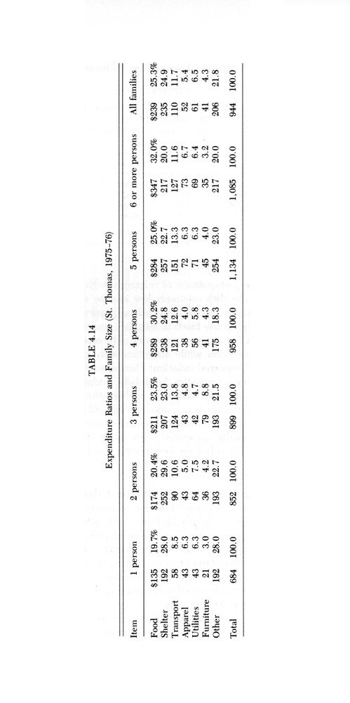 Consumer expenditure patterns : a survey of St. Thomas, U.S.V.I., 1975-1976 - 0074