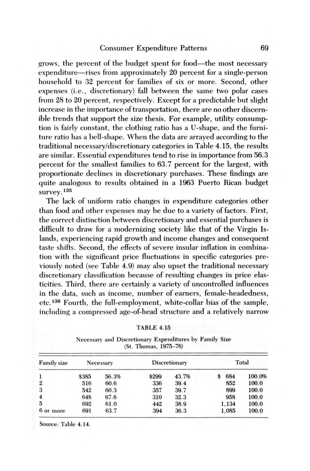 Consumer expenditure patterns : a survey of St. Thomas, U.S.V.I., 1975-1976 - 0075