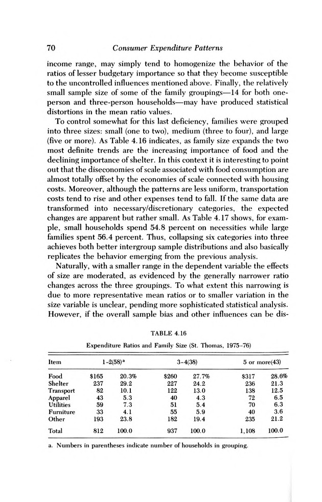 Consumer expenditure patterns : a survey of St. Thomas, U.S.V.I., 1975-1976 - 0076