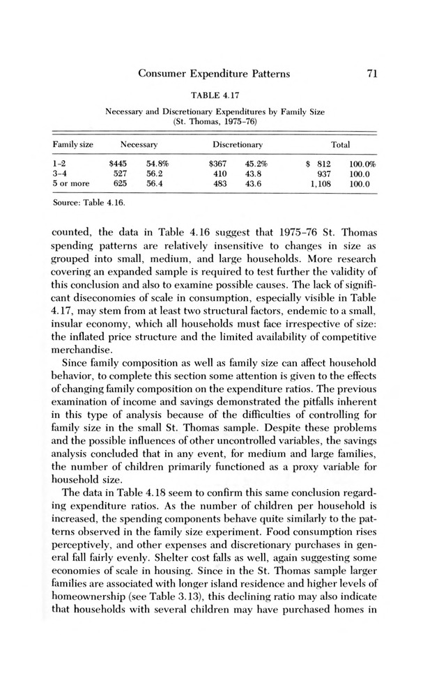 Consumer expenditure patterns : a survey of St. Thomas, U.S.V.I., 1975-1976 - 0077