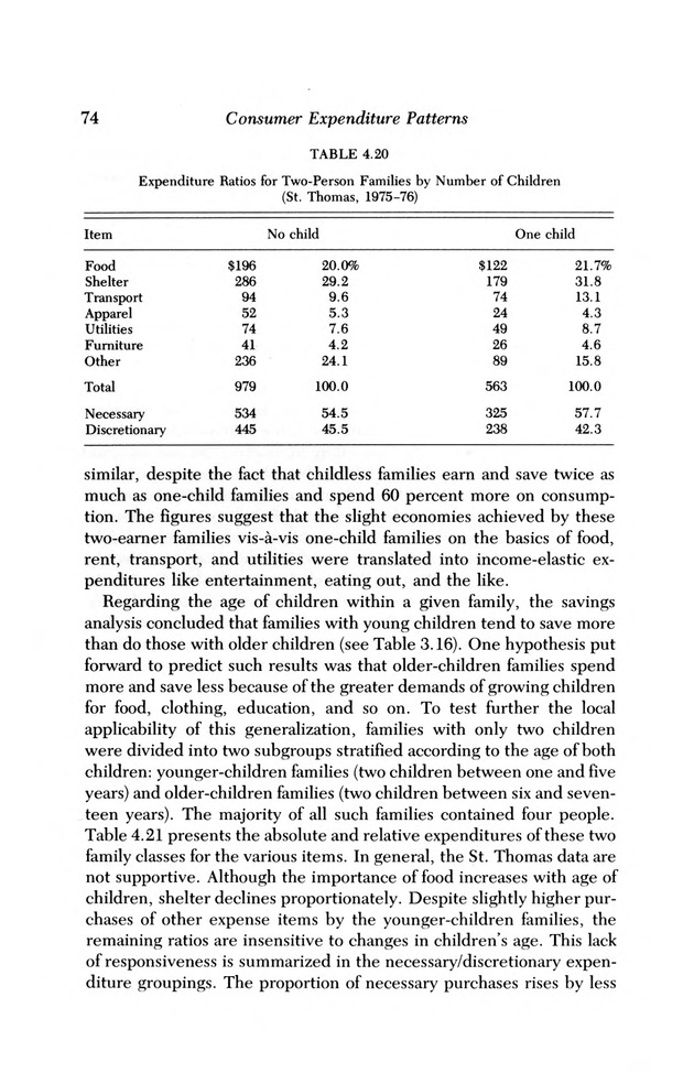 Consumer expenditure patterns : a survey of St. Thomas, U.S.V.I., 1975-1976 - 0080