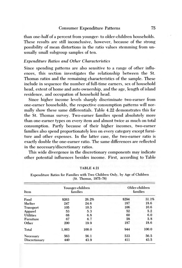 Consumer expenditure patterns : a survey of St. Thomas, U.S.V.I., 1975-1976 - 0081