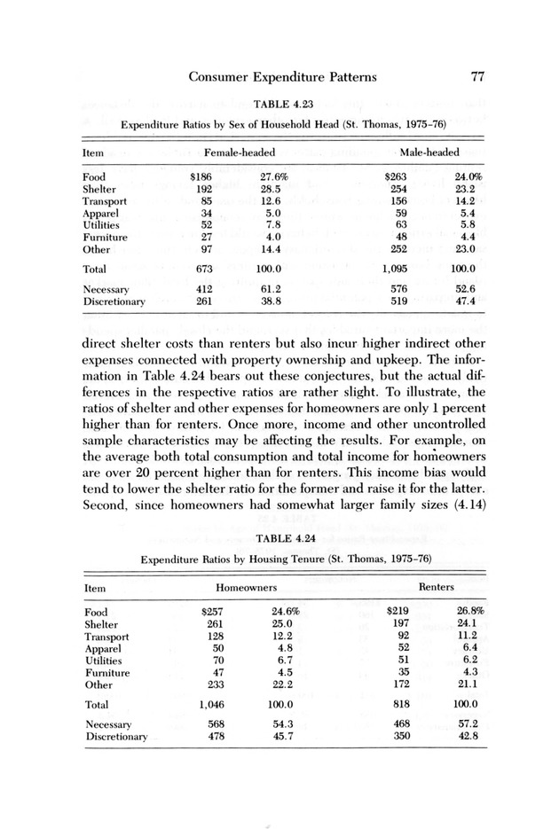 Consumer expenditure patterns : a survey of St. Thomas, U.S.V.I., 1975-1976 - 0083