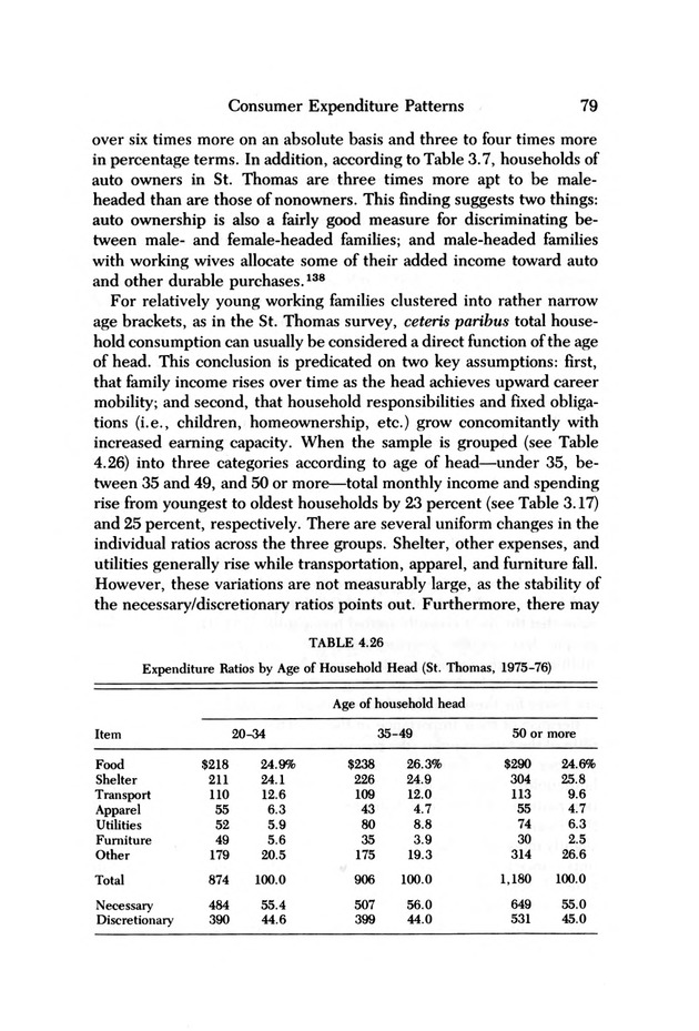 Consumer expenditure patterns : a survey of St. Thomas, U.S.V.I., 1975-1976 - 0085