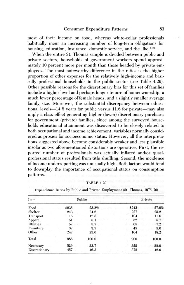 Consumer expenditure patterns : a survey of St. Thomas, U.S.V.I., 1975-1976 - 0089