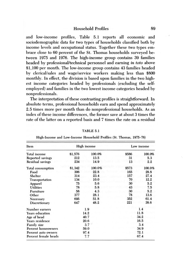 Consumer expenditure patterns : a survey of St. Thomas, U.S.V.I., 1975-1976 - 0095