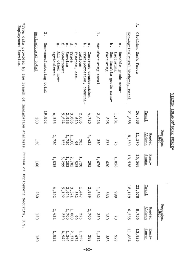 Aliens in the United States Virgin Islands : temporary workers in a permanent economy - 0069