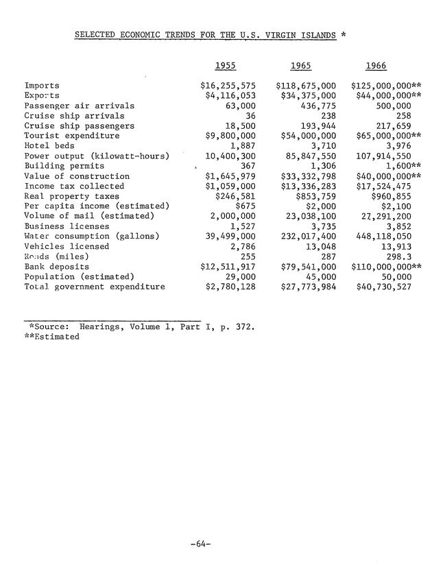 Aliens in the United States Virgin Islands : temporary workers in a permanent economy - 0071