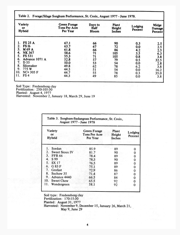 Virgin Islands grain and forage sorghum performance trails in 1976-1977 - 0005