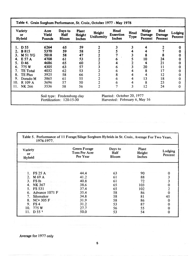 Virgin Islands grain and forage sorghum performance trails in 1976-1977 - 0006