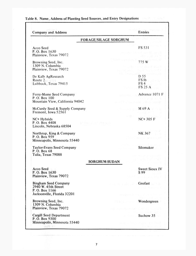 Virgin Islands grain and forage sorghum performance trails in 1976-1977 - 0008