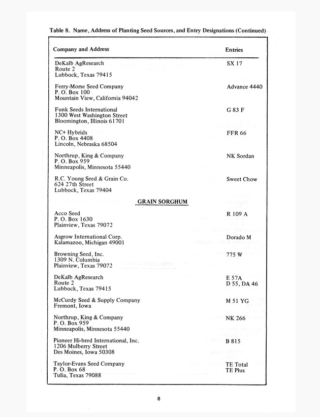 Virgin Islands grain and forage sorghum performance trails in 1976-1977 - 0009