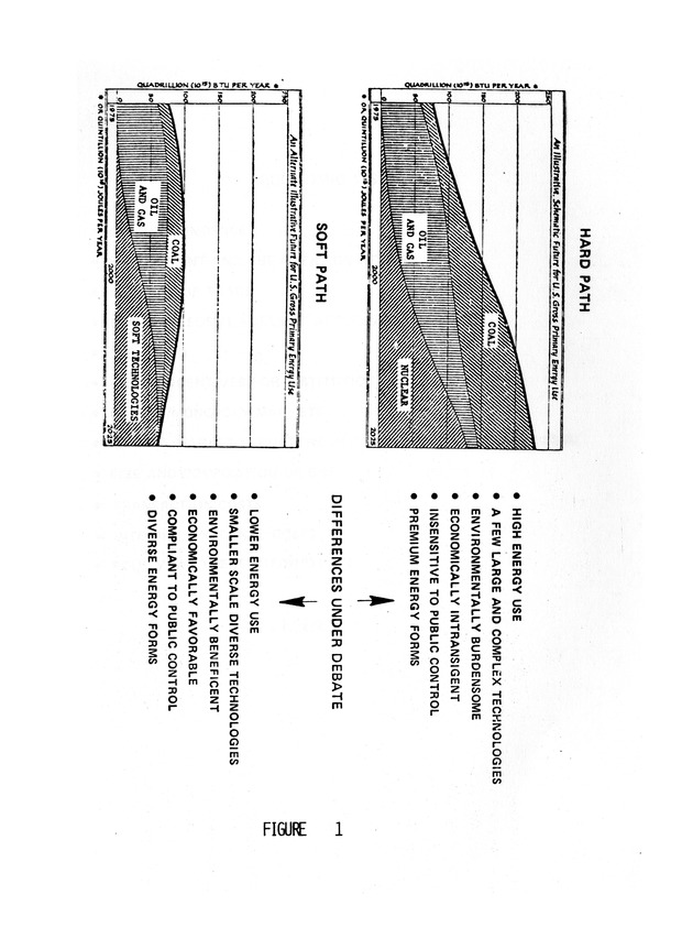 Energy self-sufficiency and the Virgin Islands : proceedings of a conference - 0030