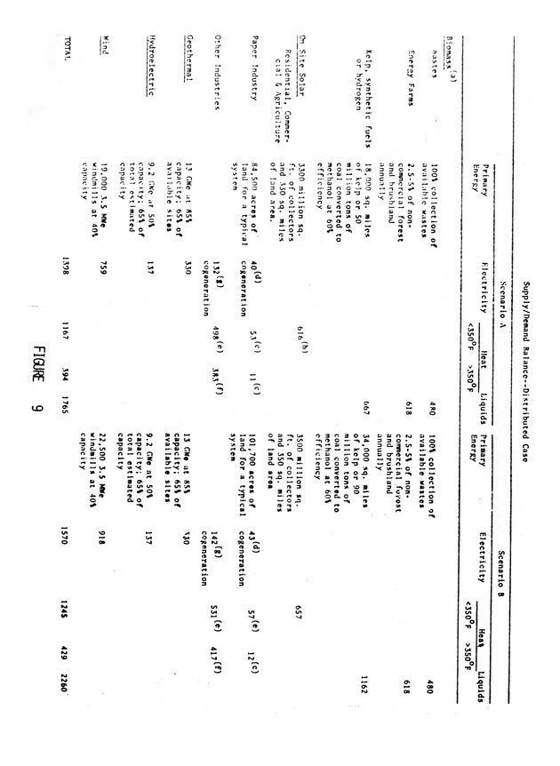 Energy self-sufficiency and the Virgin Islands : proceedings of a conference - 0035