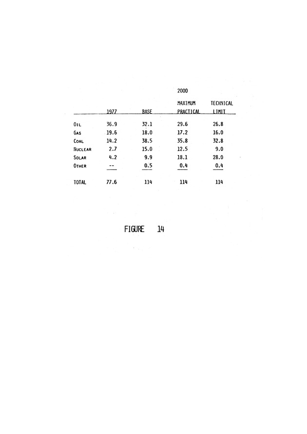 Energy self-sufficiency and the Virgin Islands : proceedings of a conference - 0038