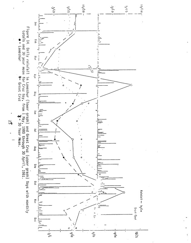 Effects of runoff from underdeveloped versus lightly developed watersheds on tropical planktonic ecosystem - 0031