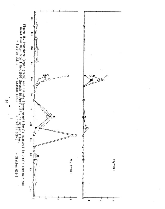 Effects of runoff from underdeveloped versus lightly developed watersheds on tropical planktonic ecosystem - 0038