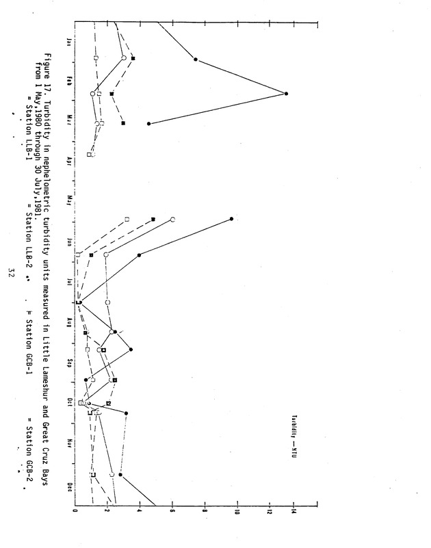 Effects of runoff from underdeveloped versus lightly developed watersheds on tropical planktonic ecosystem - 0040