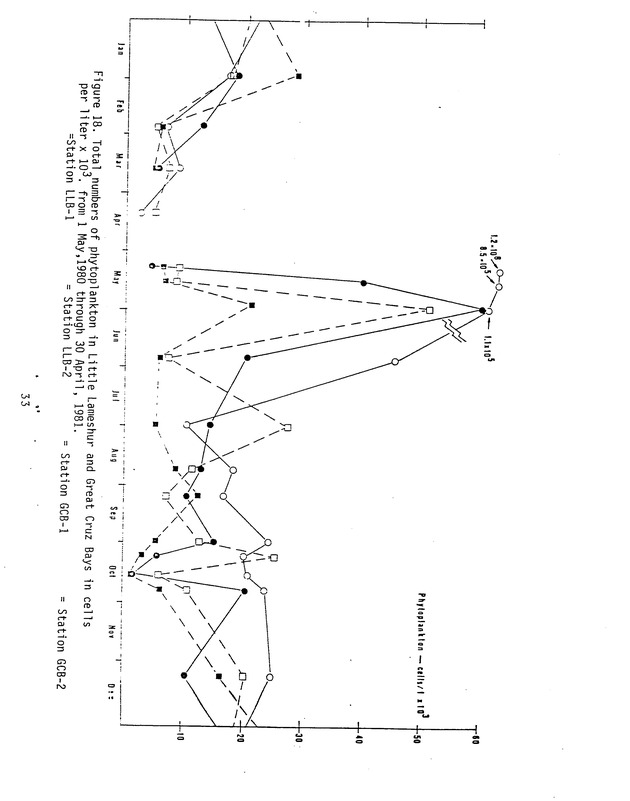 Effects of runoff from underdeveloped versus lightly developed watersheds on tropical planktonic ecosystem - 0041